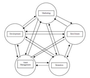 Systemicity - pentagonal